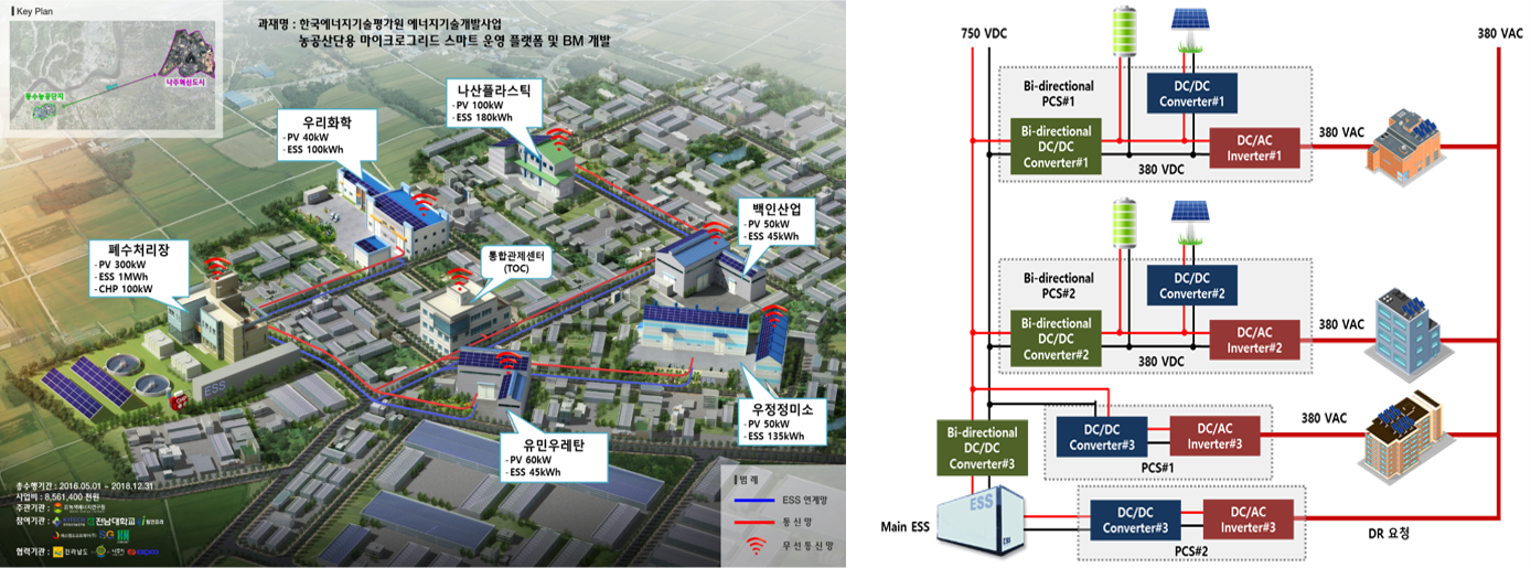농공산단 마이크로그리드 스마트 운영 플랫폼 및 BM 개발