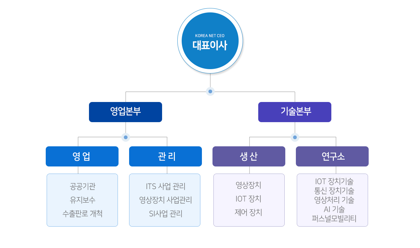 페이지 준비중입니다.