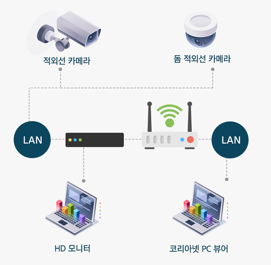 통합관제 