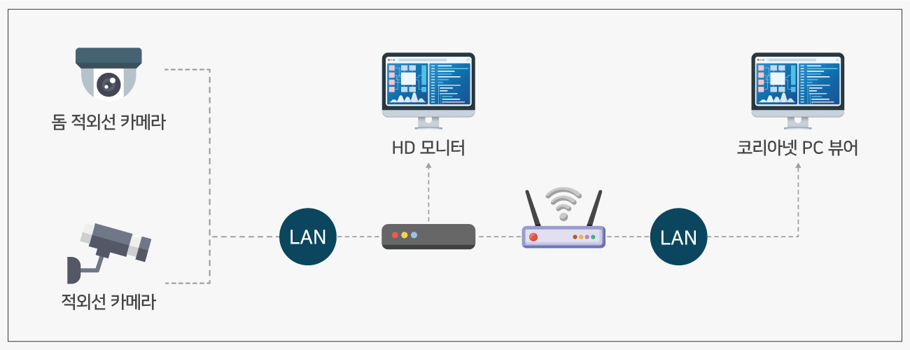 cctv